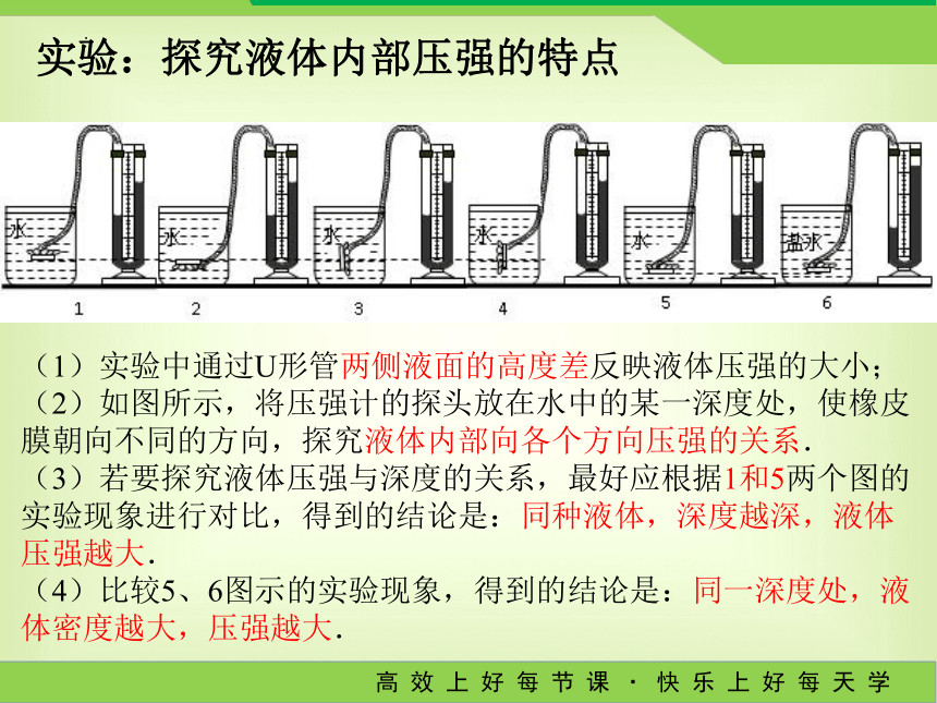 期末复习：第十章 压强和浮力（第一课时）课件(共23张PPT)2022－2023学年苏科版物理八年级下册