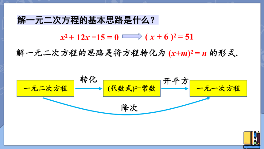 2.2.1 用配方法解简单的一元二次方程 课件（20张ppt）