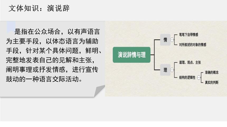 10.1《+在_人民报_创刊纪念会上的演说》课件(共40张PPT)2022-2023学年统编版高中语文必修下册