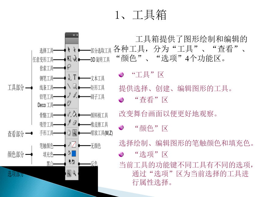 人教版八年级上册信息技术 1.1启动Flash 课件（19张幻灯片）