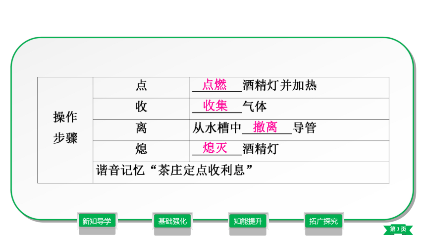 第2单元 我们周围的空气  实验活动1　氧气的实验室制取与性质课件——2021-2022学年九年级化学人教版（24张PPT）上册