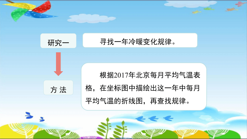 湘科版（2017秋） 五年级下册4.2《四季的变化》课件（25张PPT）