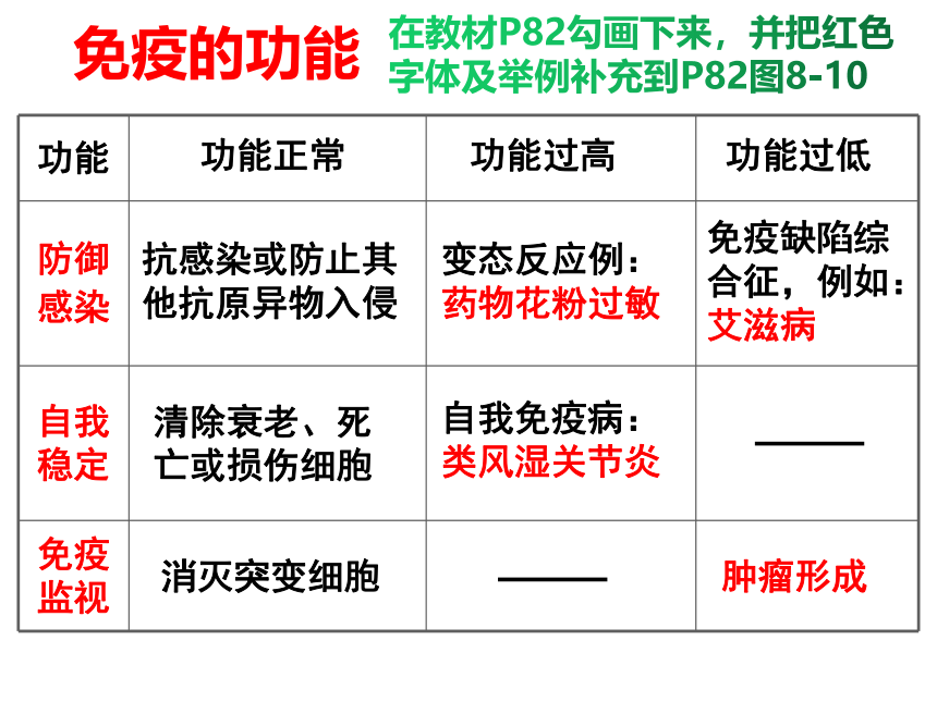 2021-2022学年人教版八年级生物下册8.1.2免疫与计划免疫（第2课时） 课件(共18张PPT)