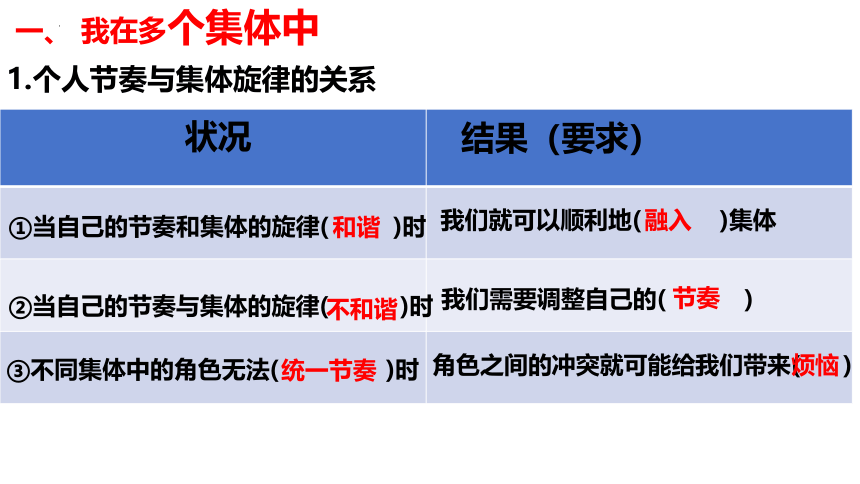 7.2 节奏与旋律 课件(共20张PPT)-2023-2024学年统编版道德与法治七年级下册