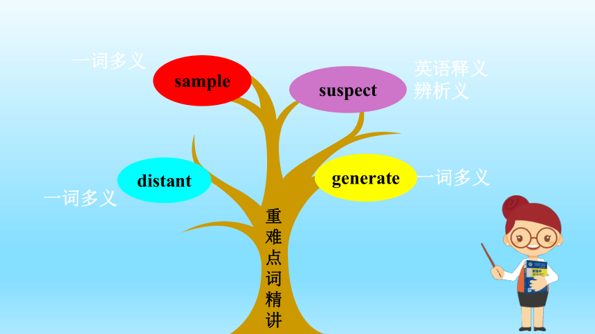 外研版（2019） 选择性必修第一册 Unit5 Revealing nature Starting out and Understanding ides 词汇精讲课堂课件（24张PPT）