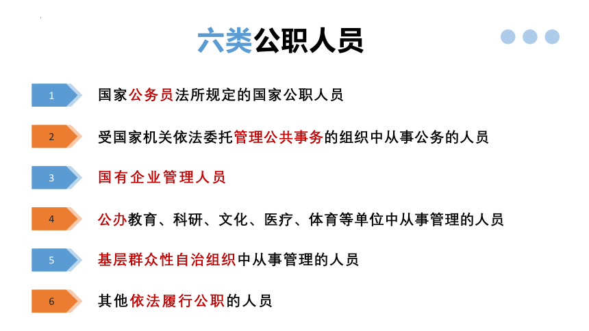 6.4国家监察机关课件（29张幻灯片）