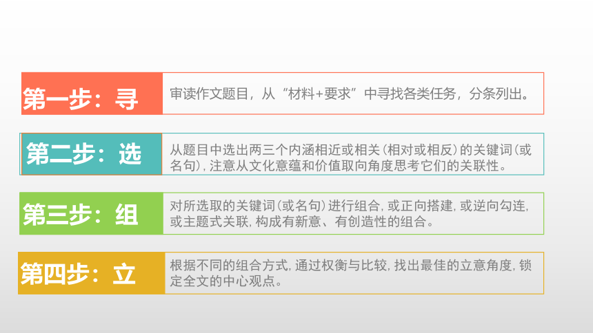 2022届高考作文写作指导：任务驱动型作文审题立意（课件36张）