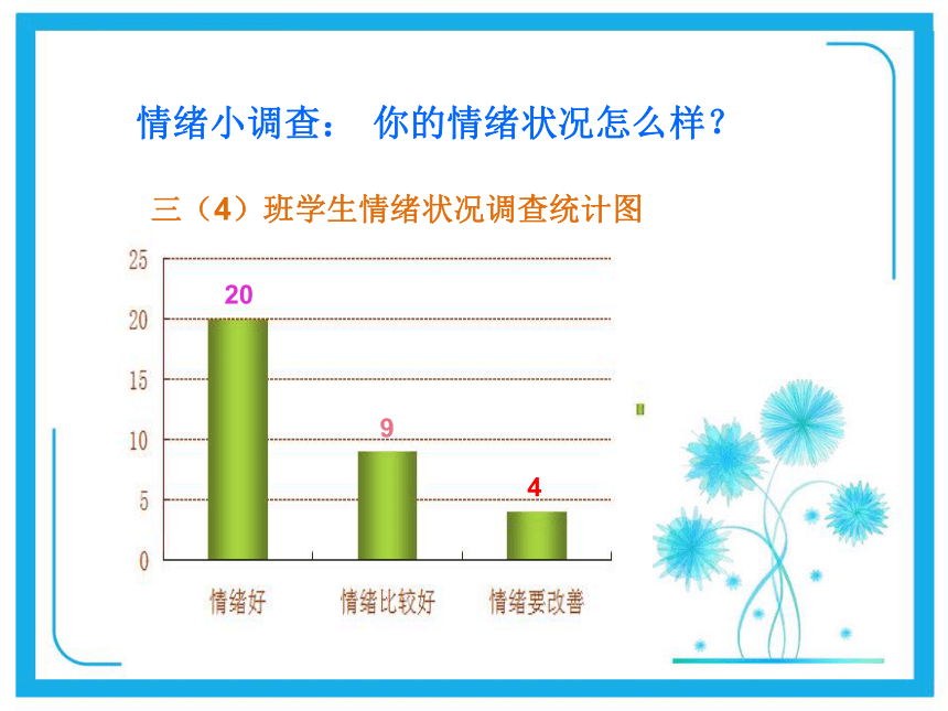 北师大版 三年级上册心理健康课件-第九课 我的情绪我作主（9张PPT）