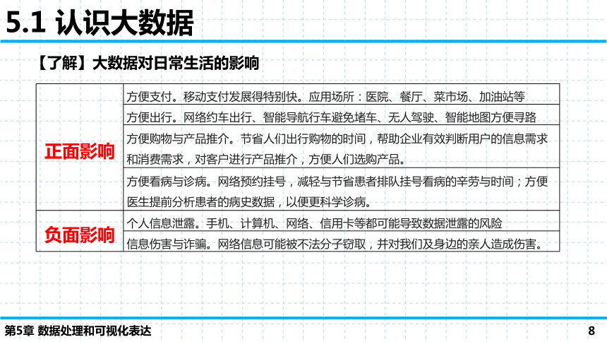 第5章 数据处理和可视化表达 单元复习课件（50张PPT）