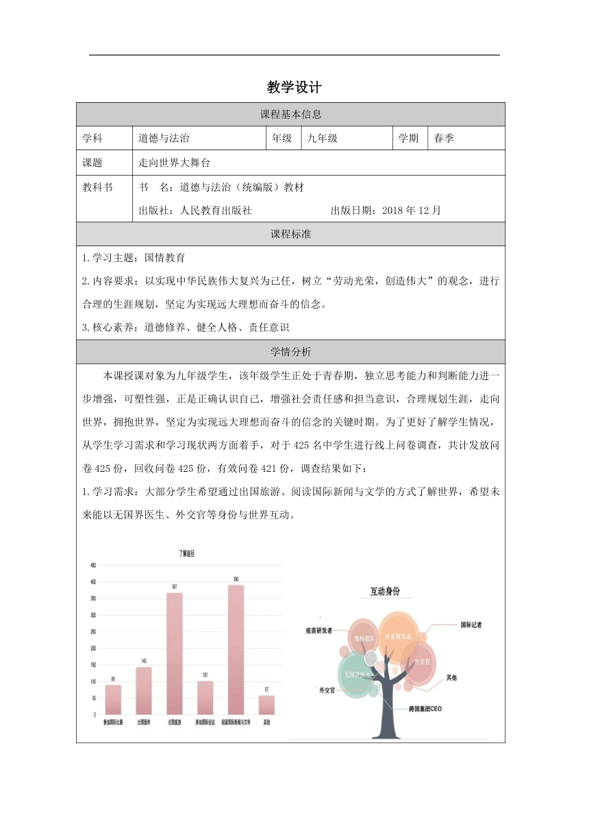 5.1 走向世界大舞台 表格式教学设计