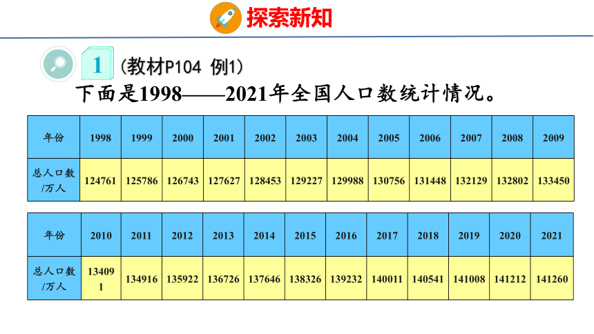 (2023春)人教版五年级数学下册 第1课时  单式折线统计图（课件）(共26张PPT)