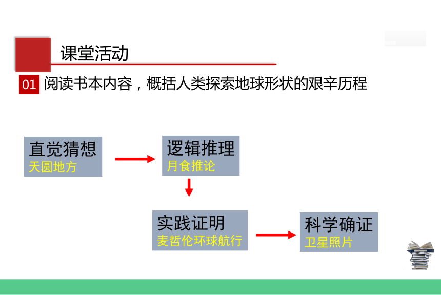 1.1 地球和地球仪  课件（41张PPT）