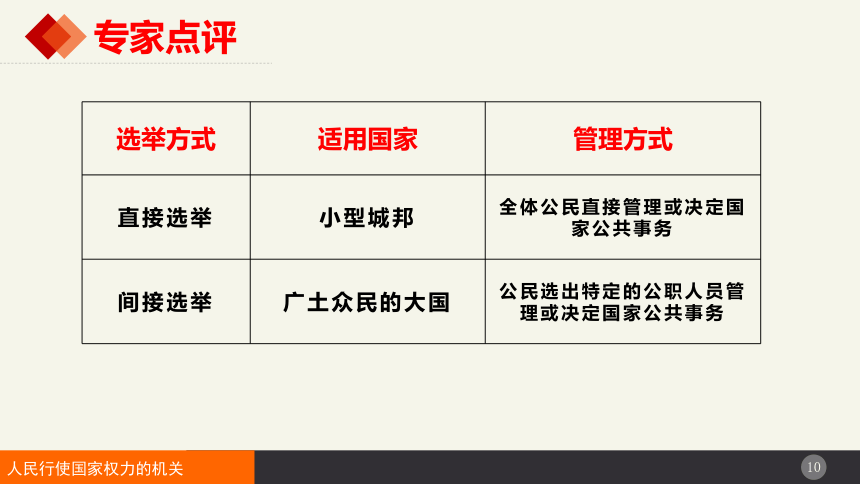 5.1人民代表大会：我国的国家权力机关课件（40张ppt+1视频） 必修三政治与法治