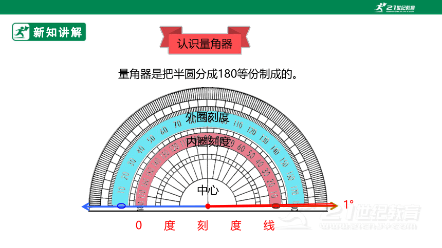 （2022秋季新教材）人教版小学数学四年级上册3.2《角的度量》课件（共20张PPT）