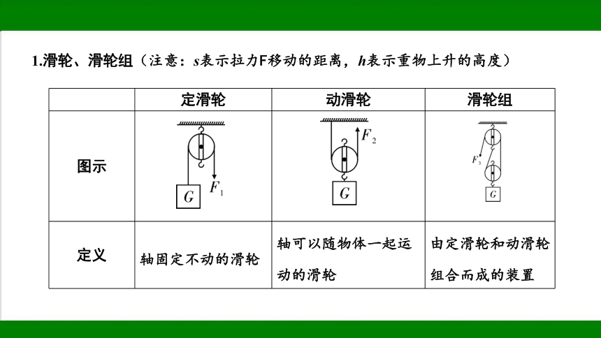 2023年甘肃省中考物理一轮复习：第十章 简单机械 课件（55张ppt）