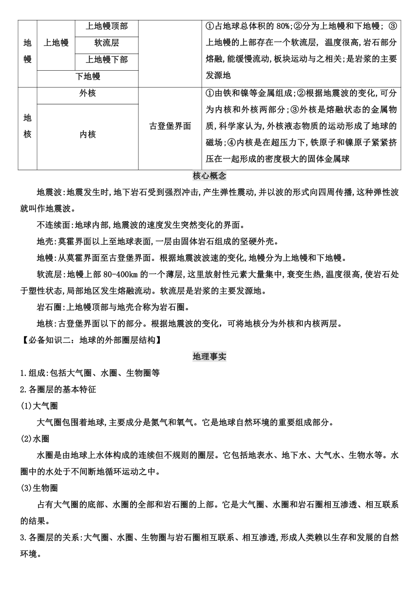 【核心素养目标】1.4 地球的圈层结构教案