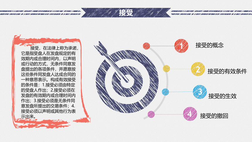 2.3 确认磋商的法律效力（3）课件(共45张PPT）-《国际贸易实务（第二版）》同步教学（高教社）