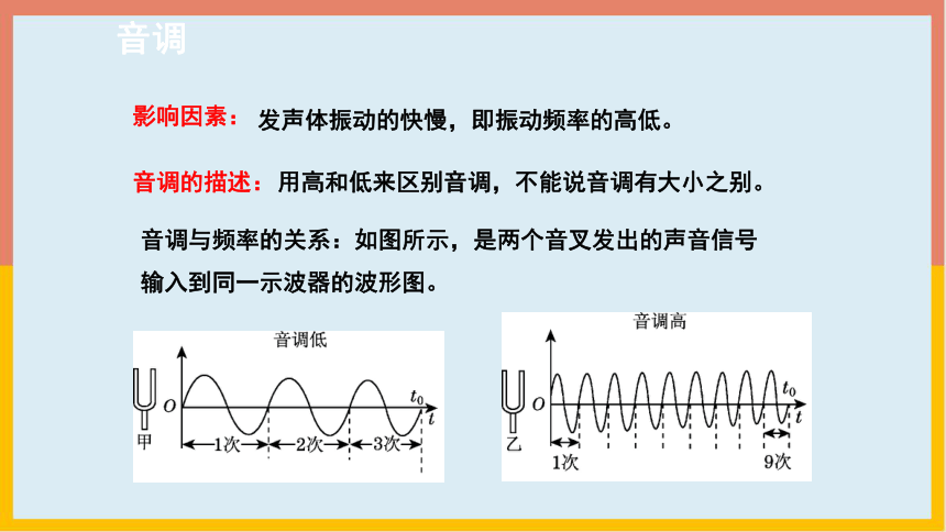 1.6乐音和噪音同步课件-2022-2023学年北京课改版八年级物理全一册(共31张PPT)