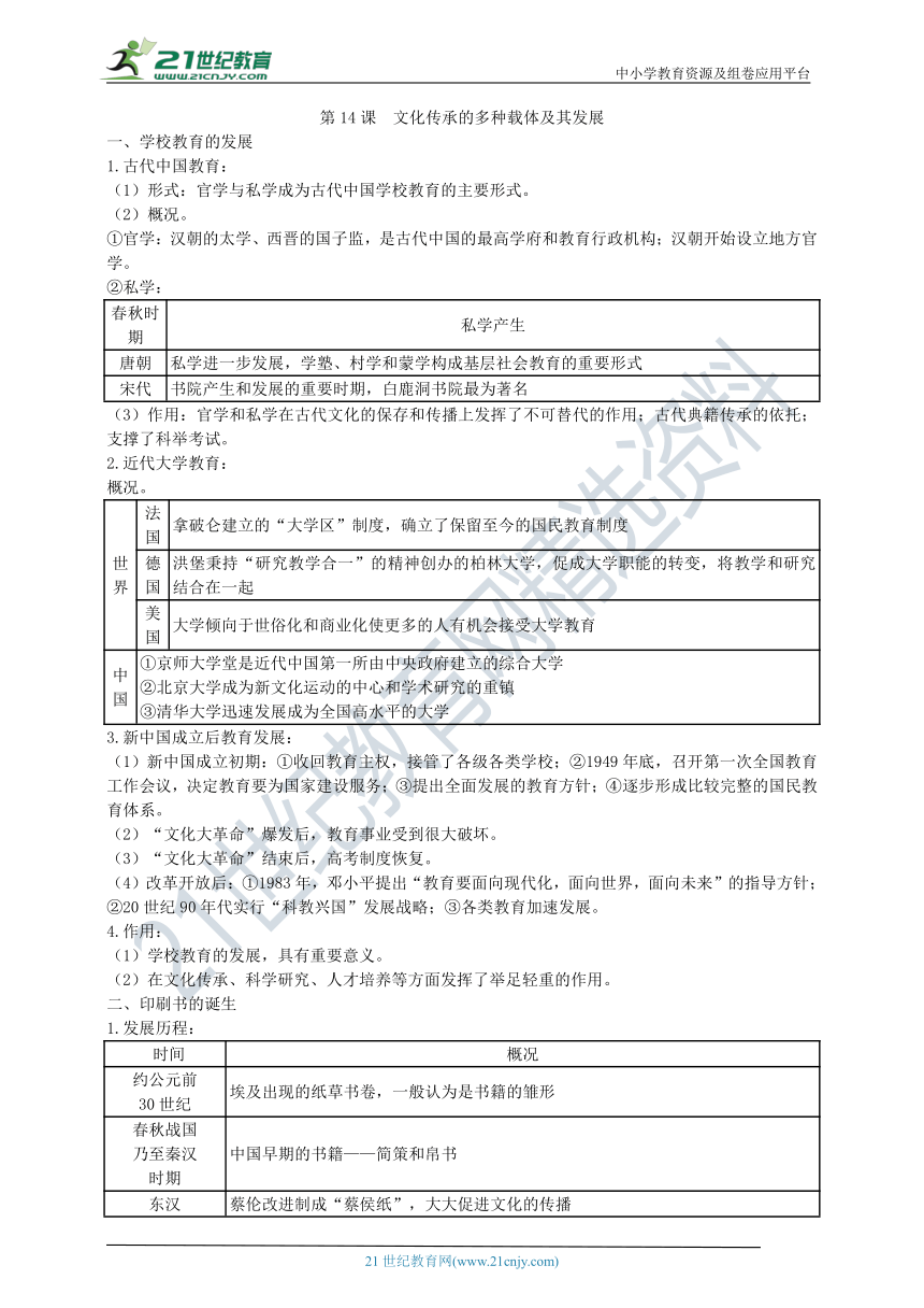 第14课 文化传承的多种载体及其发展 知识单提纲 —2022高中统编历史一轮复习提纲