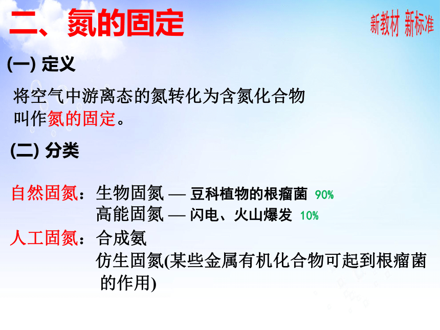 7.1 氮的固定 课件2020-2021学年苏教版（2019）高一化学必修第二册（37张PPT）