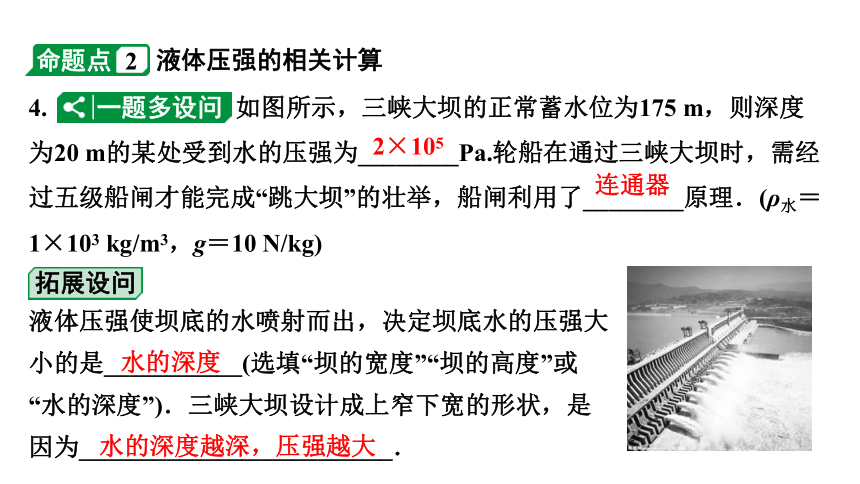 2024成都中考物理二轮专题复习 第12讲 液体压强 习题课件(共34张PPT)