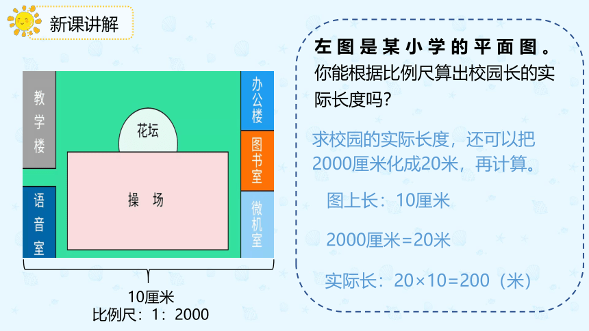 数学人教版六年级下册第四单元第3节第二课时《比例尺的应用》课件(共22张PPT)