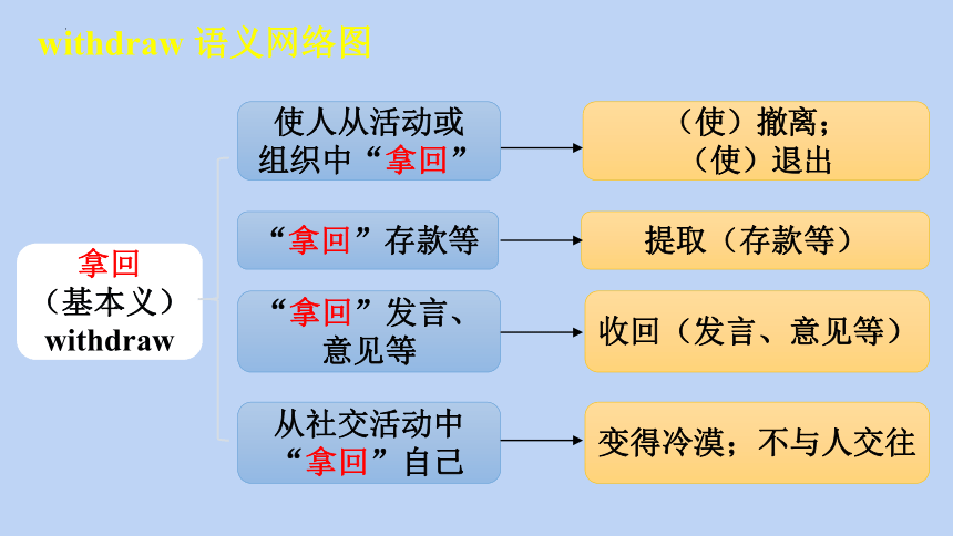 北师大版（2019）  选择性必修第四册  Unit 11 Conflict and Compromise  Lesson 2-Lesson3 War Memories单词课件（30张）