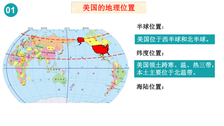 第九章第一节《美国》课件(共32张PPT)2023-2024学年人教版地理七年级下册