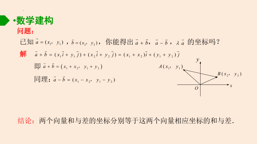 9.3.2 向量坐标表示与运算 课件（共17张PPT）