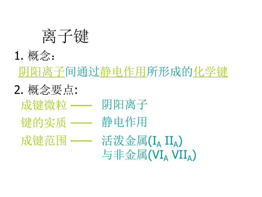 人教版（中职）化学通用类 5.3 化学键 课件（57张PPT）