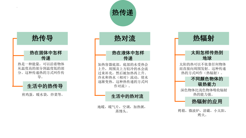 青岛版（六三制2017秋） 五年级上册期末复习（课件）(共14张PPT)