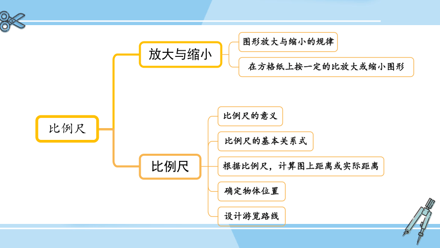 小学数学冀教版六年级上整理与评价 数与代数课件（46张PPT)