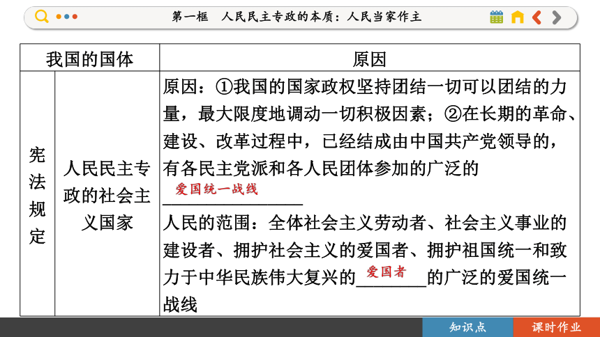 【核心素养目标】 4.1 人民民主专政的本质：人民当家作主  课件(共109张PPT) 2023-2024学年高一政治部编版必修3