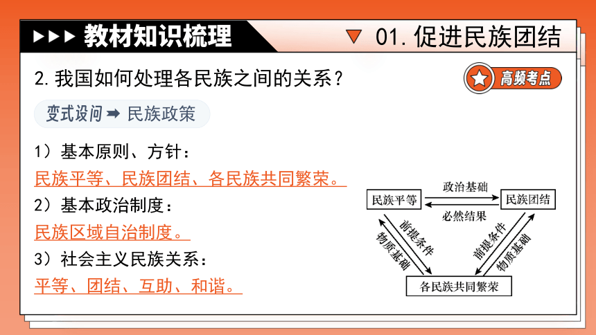 专题20《和谐与梦想》全国版道法2024年中考一轮复习课件【课件研究所】