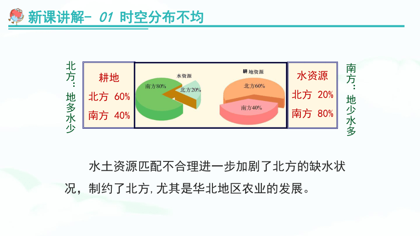  【推荐】湘教版八上地理《3.3中国的水资源》教学课件（共33张PPT）