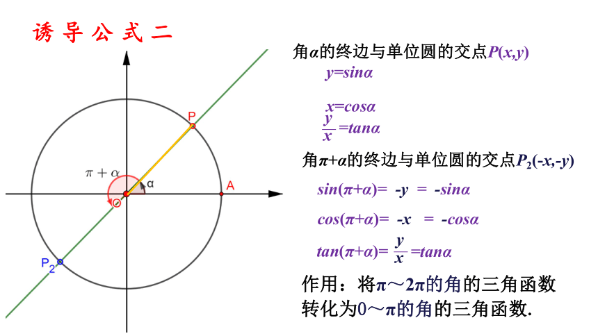 2021-2022学年高一上学期数学人教A版（2019）必修第一册5.3诱导公式（第一课时）课件(共24张PPT)