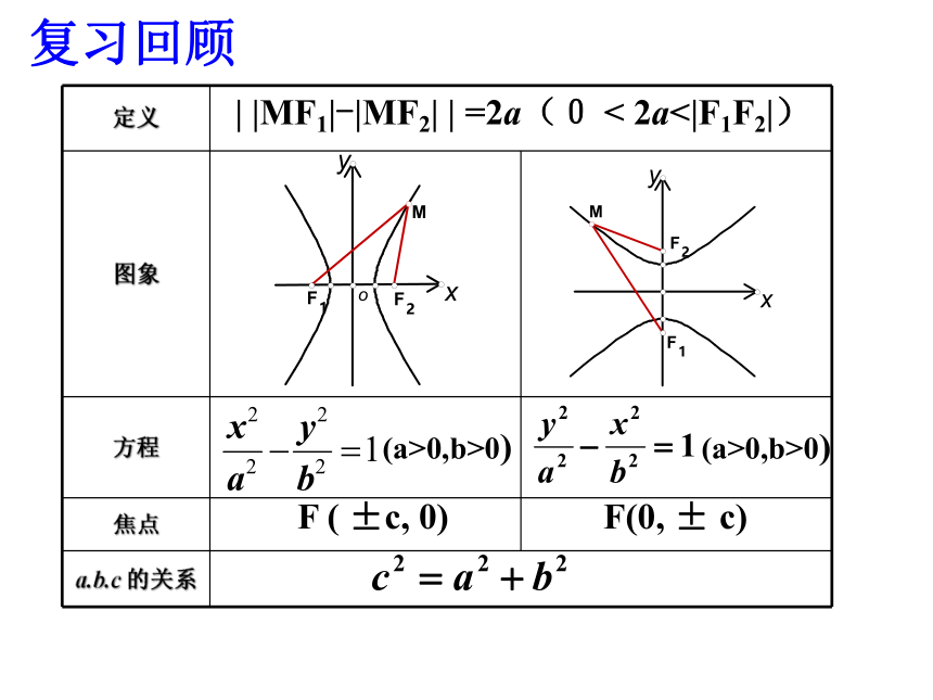 3.3.2双曲线的简单几何性质-北师大版高中数学选修2-1课件（23张PPT）