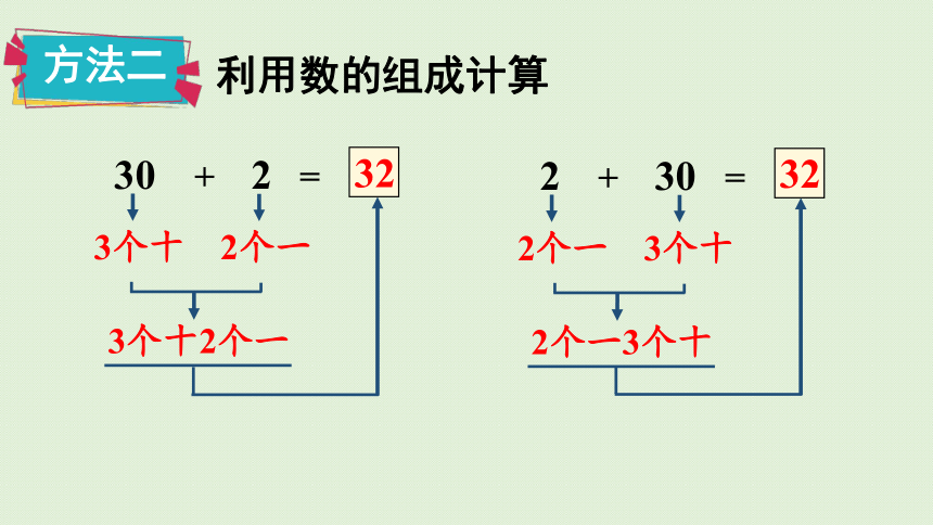 人教版一年级数学下册 4 100以内数的认识 第7课时  整十数加一位数及相应的减法 课件(共24张PPT)