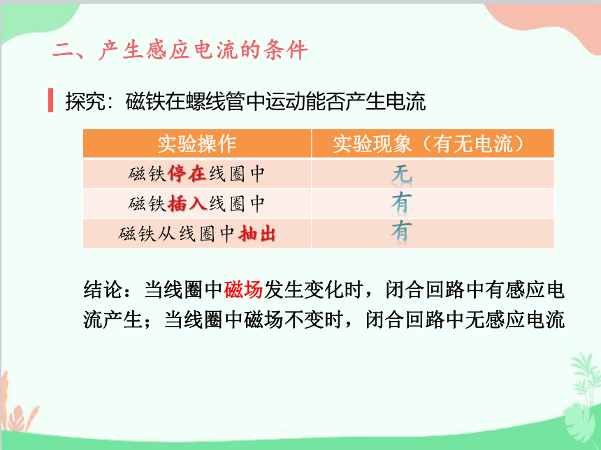 高中物理人教版（2019）必修第三册 13.3电磁感应现象及应用课件（41张PPT）