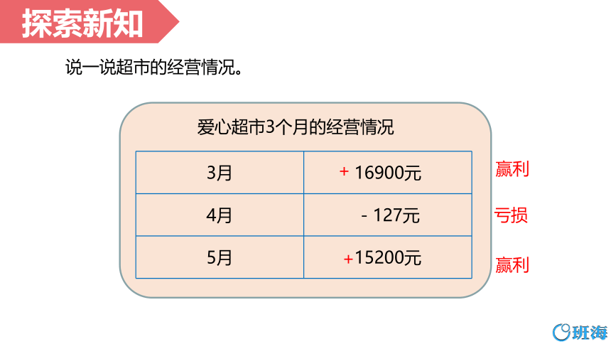 北师大(新)版 四上 第七单元 2.正负数【优质课件】