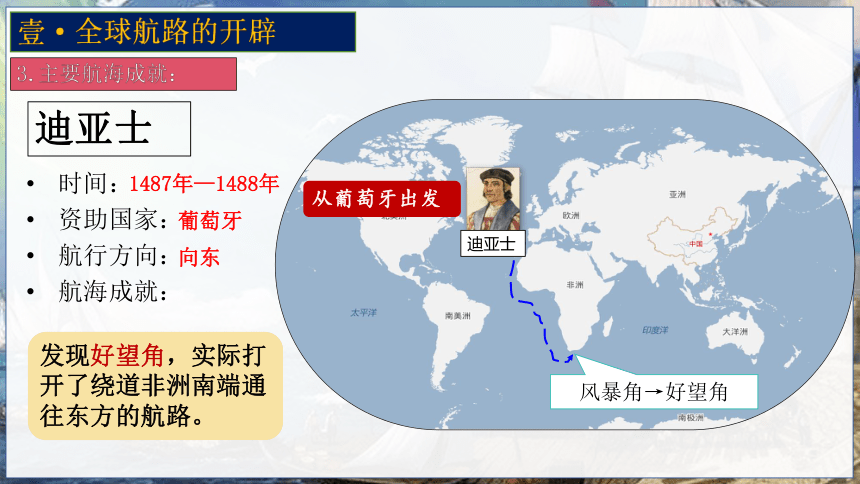 第7课全球航路的开辟和欧洲早期殖民扩张课件(共30张PPT)--2023-2024学年中职高一下学期高教版（2023）世界历史全一册