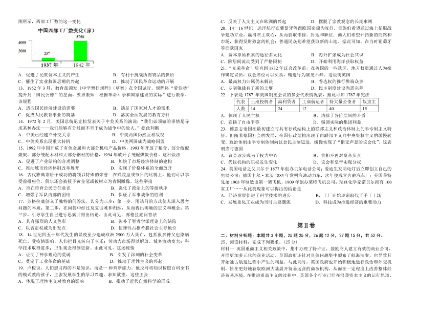 吉林省长春重点校2020-2021学年高二下学期期末联考历史试题 Word版含答案