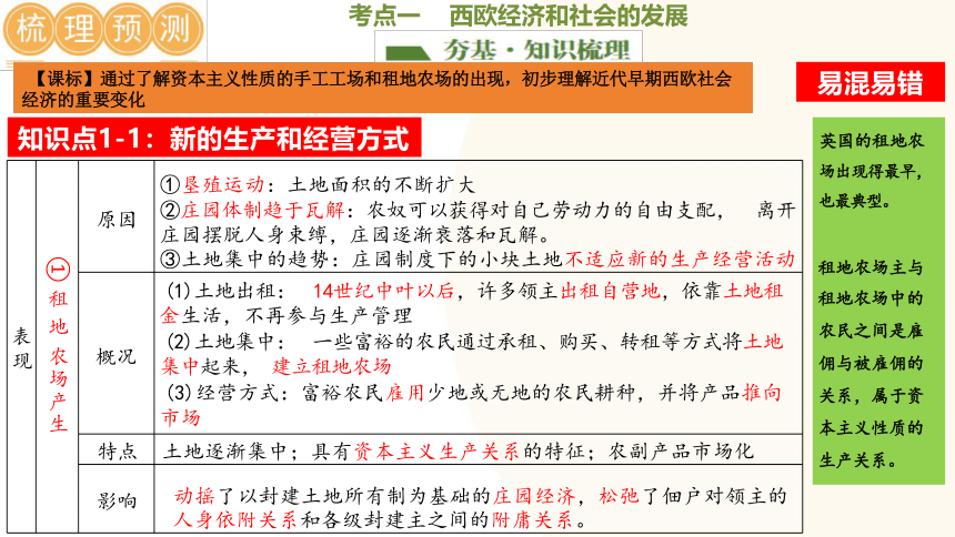 走向近代-2024年初中中考历史复习课件（统编版）(共41张PPT)