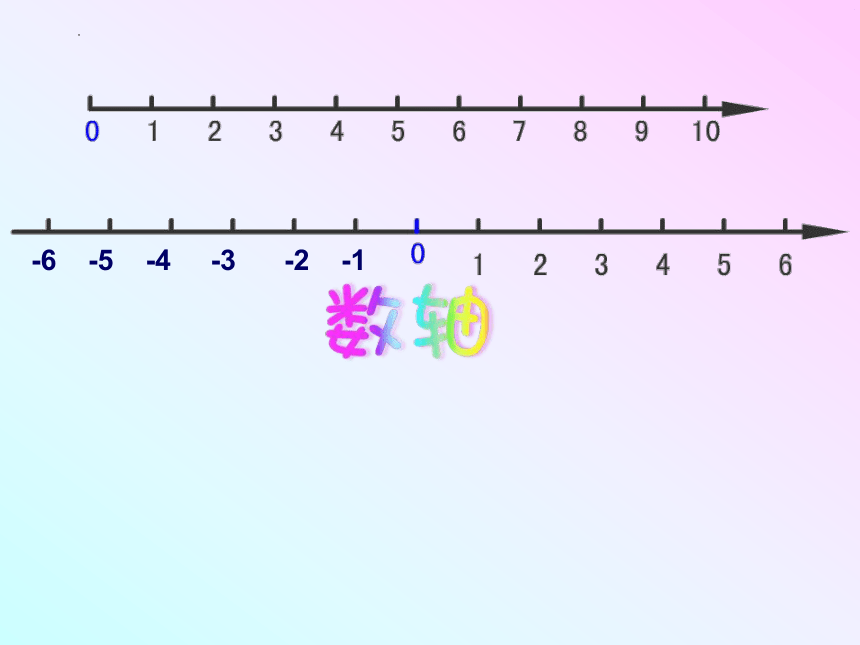 沪教版五年级下学期数学数轴课件(共16张PPT)