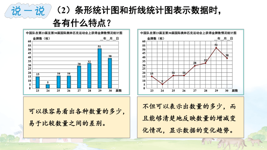 小学数学冀教版六年级上7.3 用统计图表示数据课件（20张PPT)