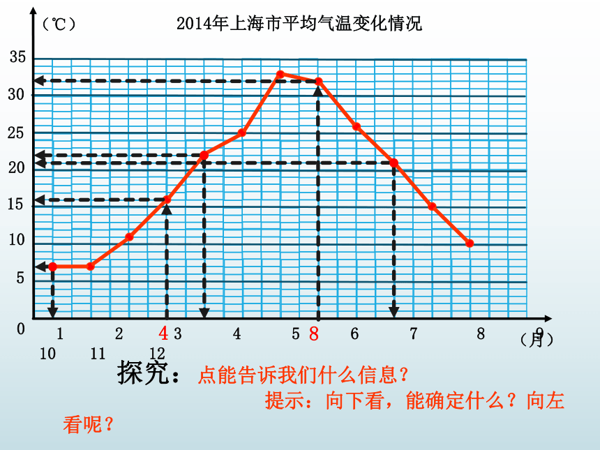 四年级下册数学课件-3.1 折线统计图的认识沪教版(共55张PPT)