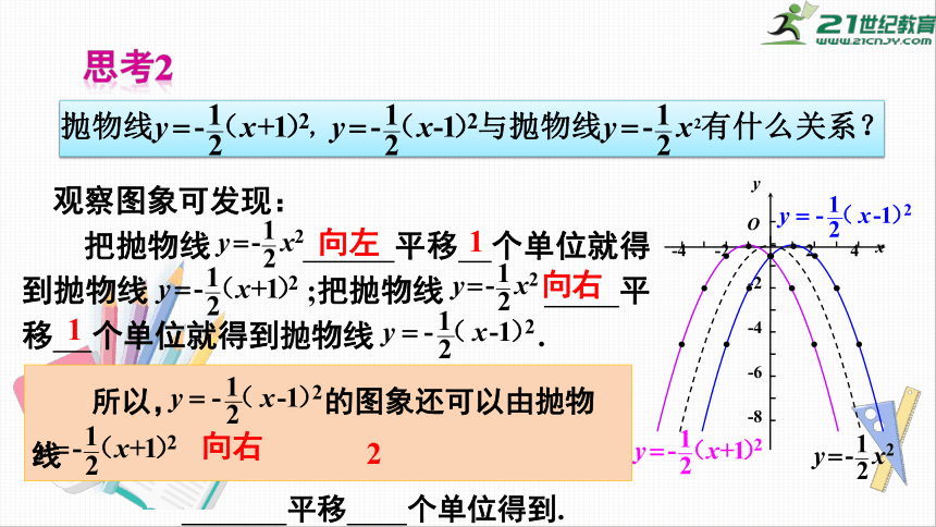 第21章 21.2.2 第2课时 二次函数y=a(x+h)^2的图象和性质 课件(共21张PPPT)