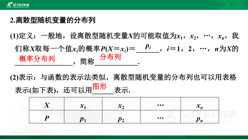 7.2　离散型随机变量及其分布列 第七章 随机变量及其分布 人教A版选择性必修第三册  课件(共44张PPT)