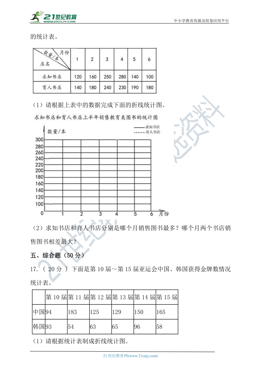 苏教版五年级数学下册第二单元折线统计图单元测试（含答案）