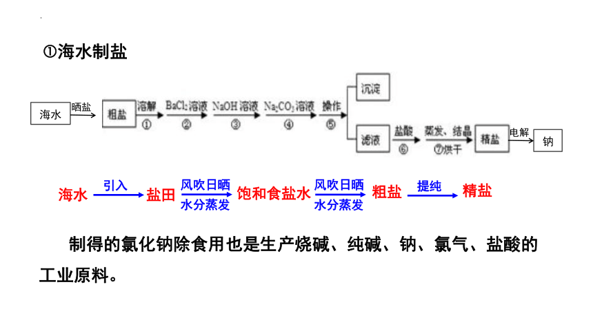 8.1自然资源的开发利用  第二课时  课件(共25张PPT)  2022-2023学年高一下学期化学人教版（2019）必修第二册